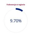 referendum_frekwencja_Gdansk
